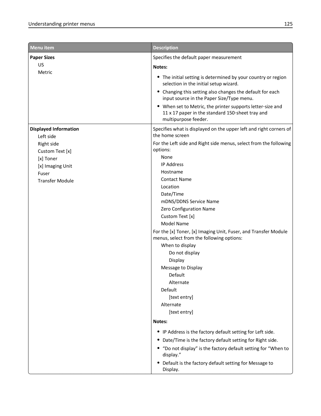 Lexmark 030, C925, 24Z0000 manual Understanding printer menus 125, Paper Sizes, Displayed Information 