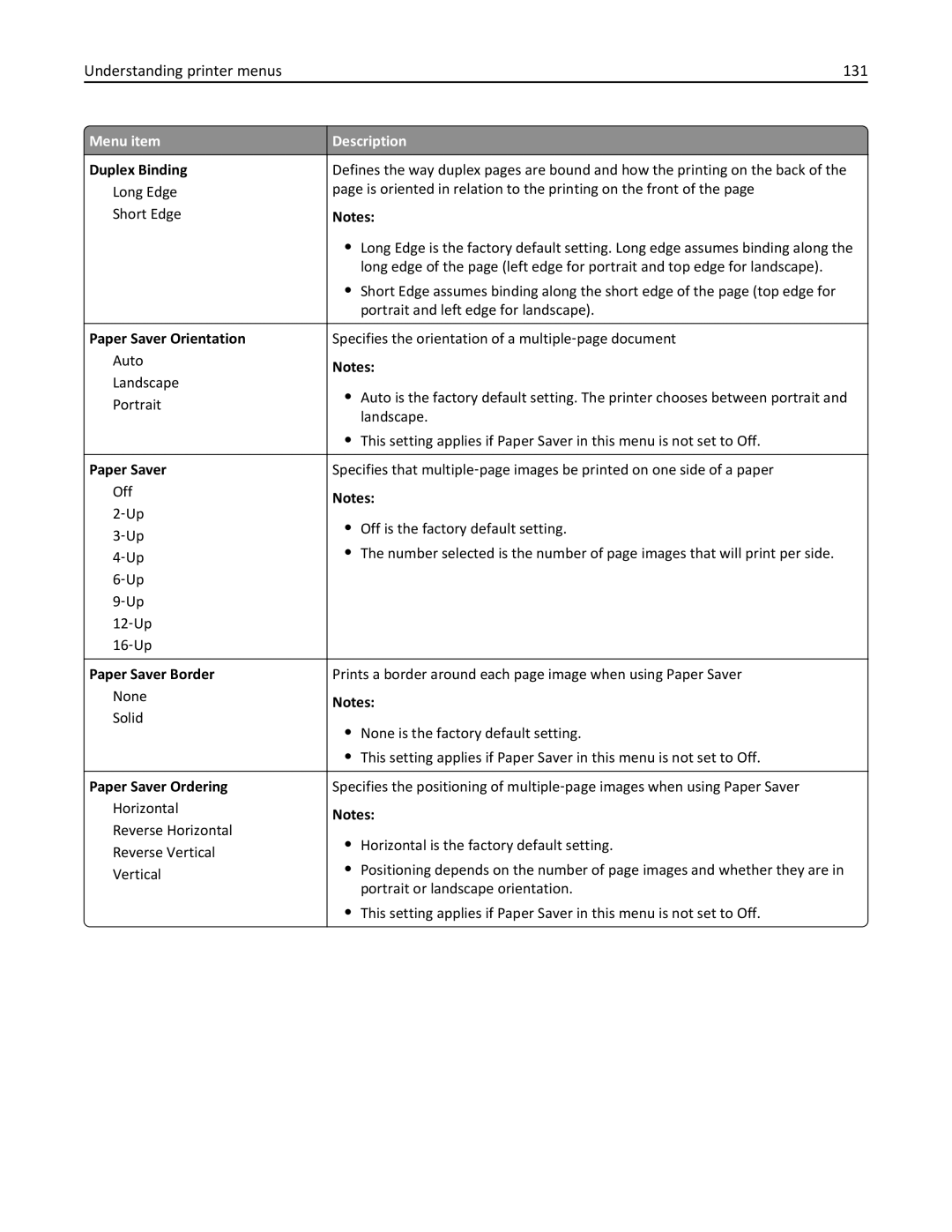 Lexmark 030, C925, 24Z0000 manual Understanding printer menus 131 