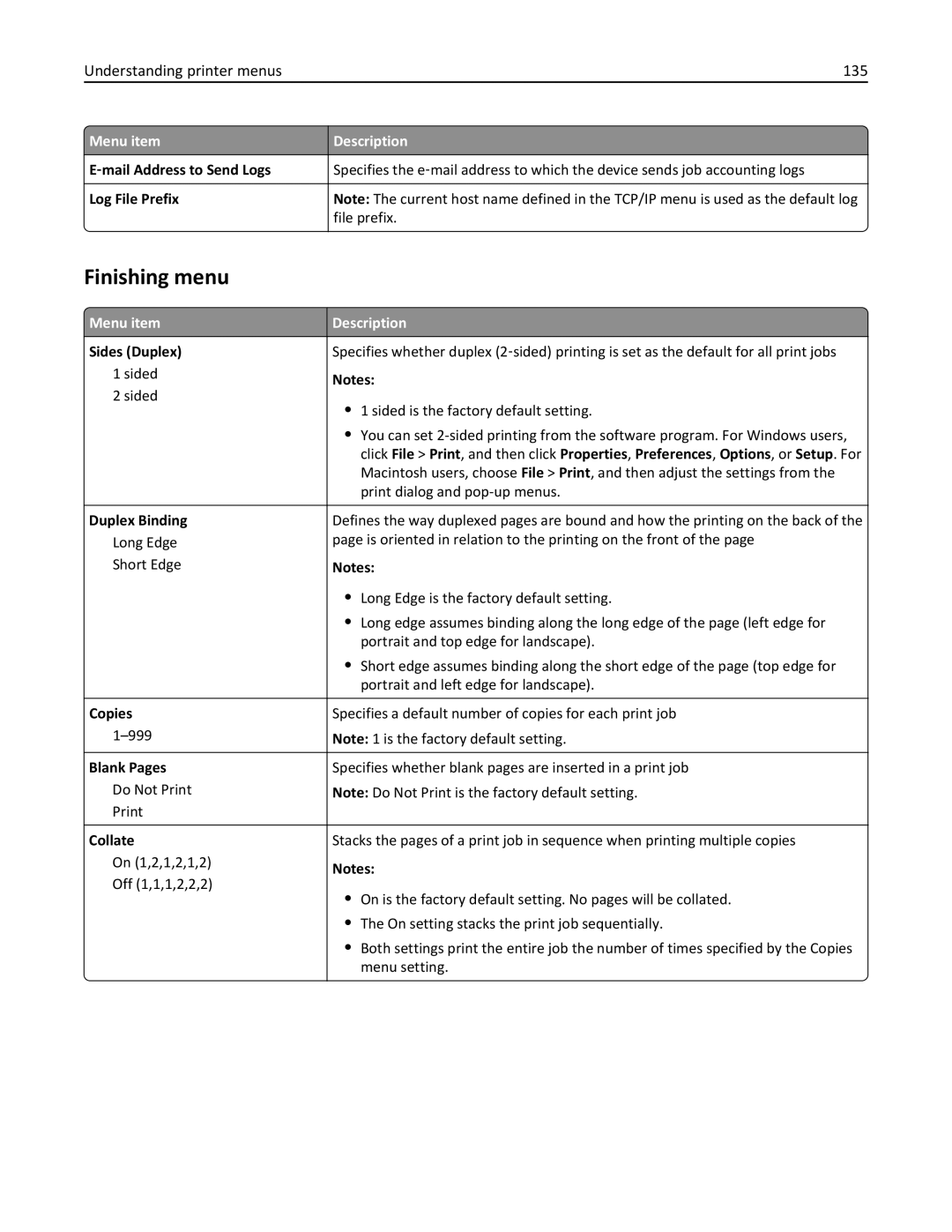 Lexmark C925, 24Z0000, 030 Finishing menu, Understanding printer menus 135, ‑mail Address to Send Logs, Log File Prefix 