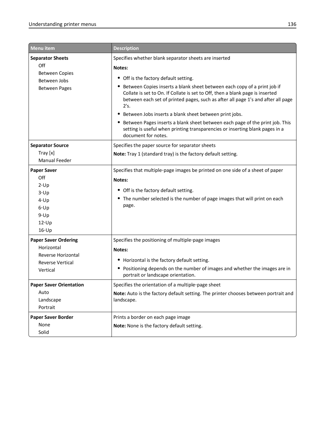 Lexmark 24Z0000, C925, 030 manual Understanding printer menus 136, Separator Source 