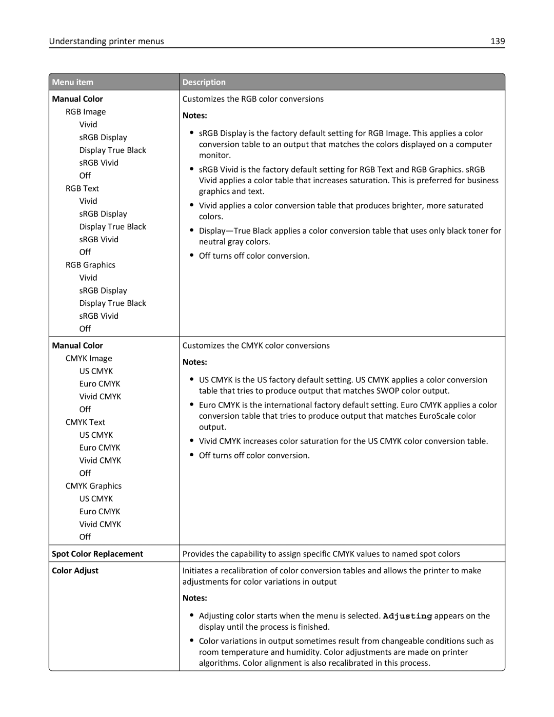 Lexmark 24Z0000, C925, 030 manual Understanding printer menus 139, Manual Color, Spot Color Replacement, Color Adjust 