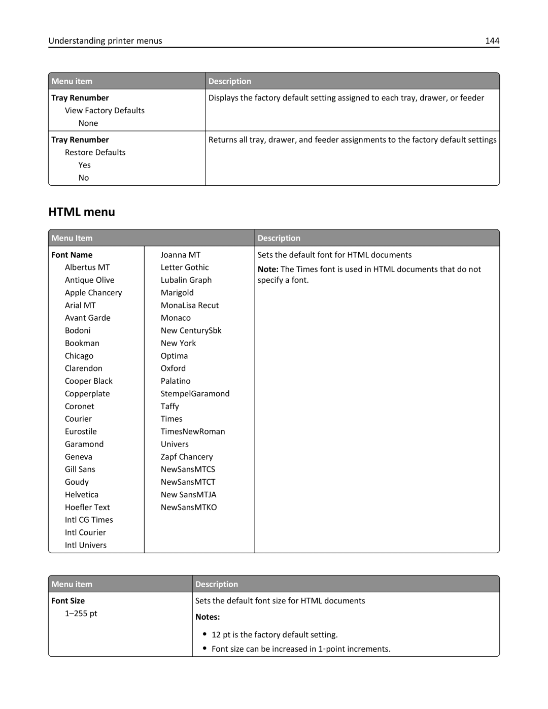 Lexmark C925, 24Z0000, 030 manual Html menu, Understanding printer menus 144, Font Size 