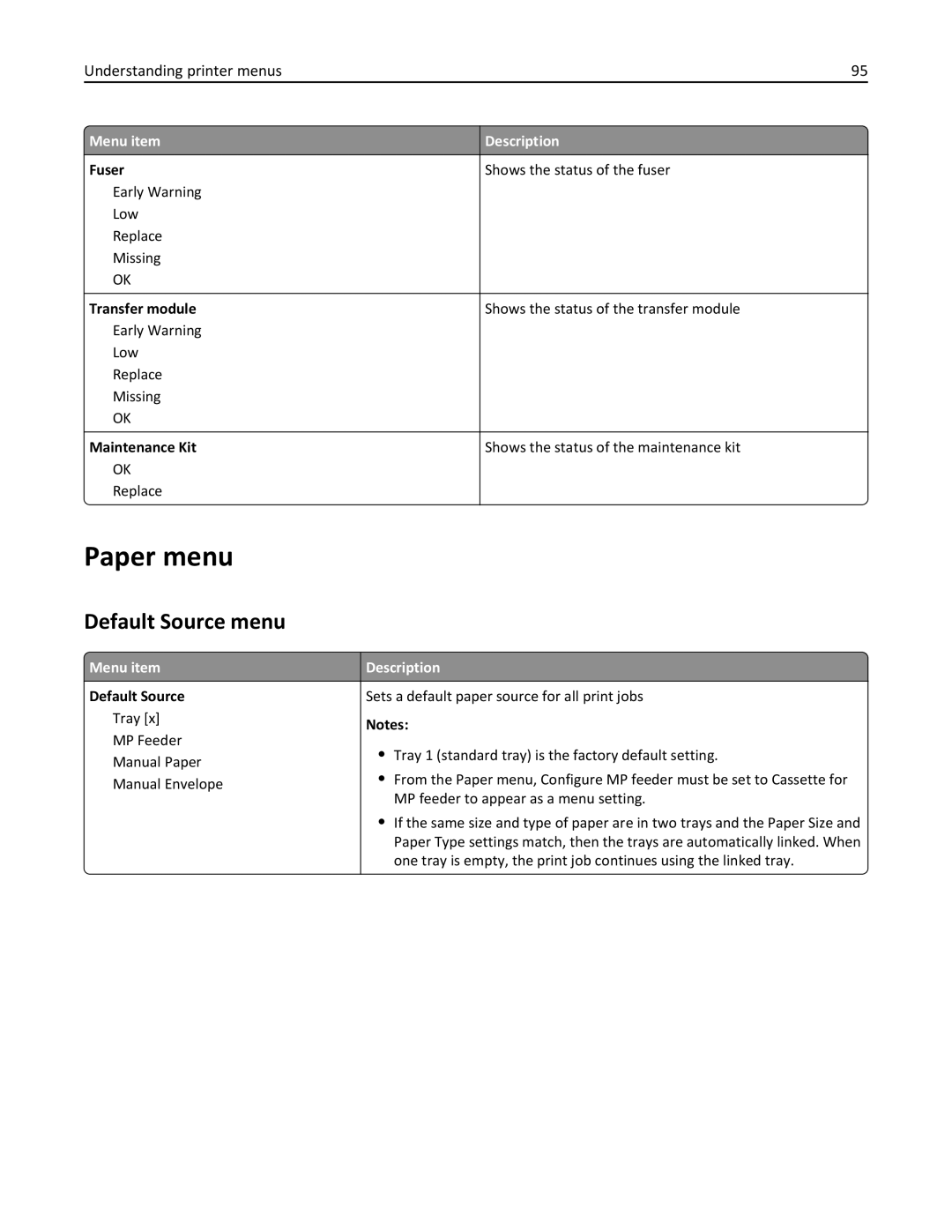 Lexmark 030, C925, 24Z0000 manual Paper menu, Default Source menu, Menu item 