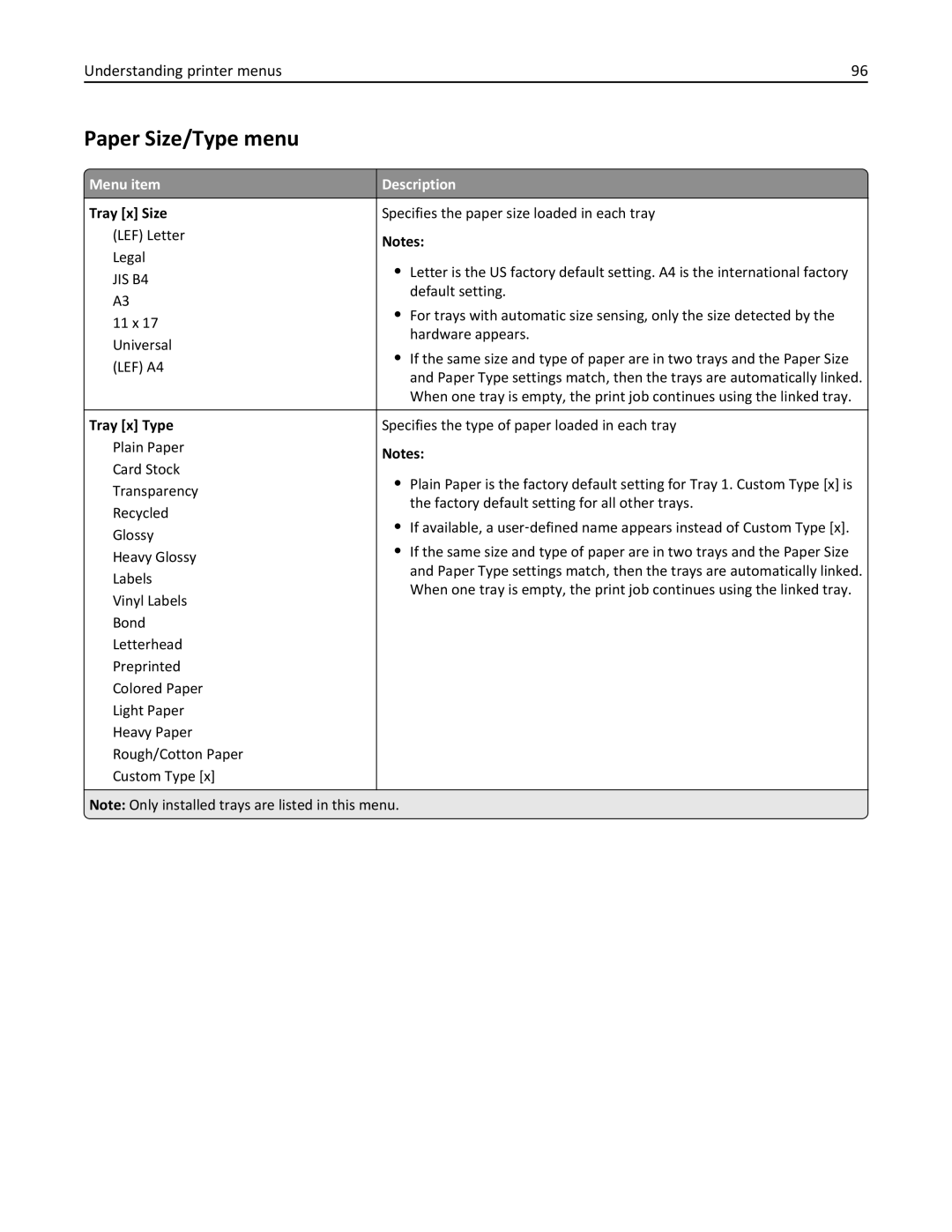 Lexmark C925, 24Z0000, 030 manual Paper Size/Type menu, Tray x Size, Tray x Type 