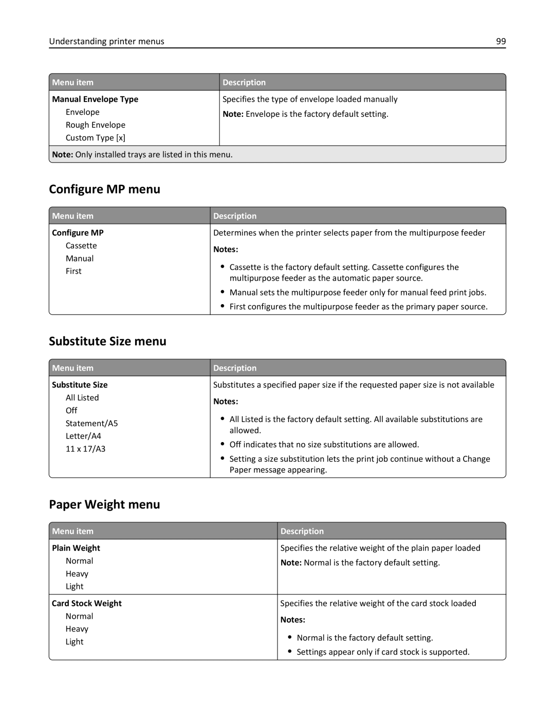 Lexmark C925, 24Z0000, 030 manual Configure MP menu, Substitute Size menu, Paper Weight menu 