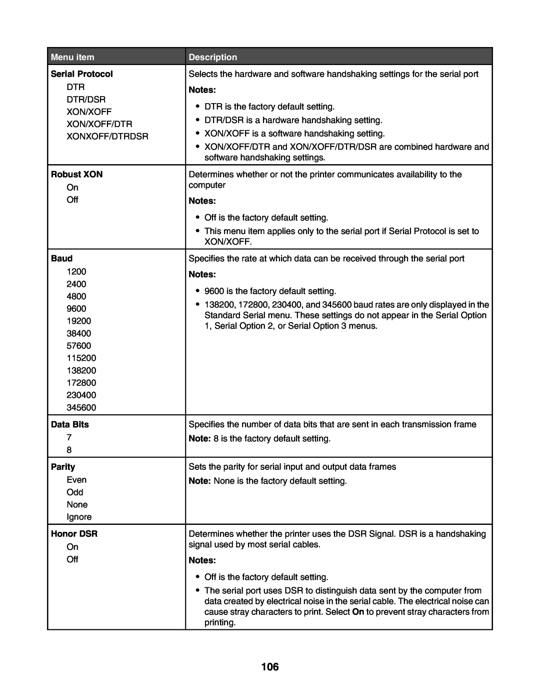 Lexmark C935 manual Serial Protocol, Robust XON, Baud, Data Bits, Parity, Honor DSR 