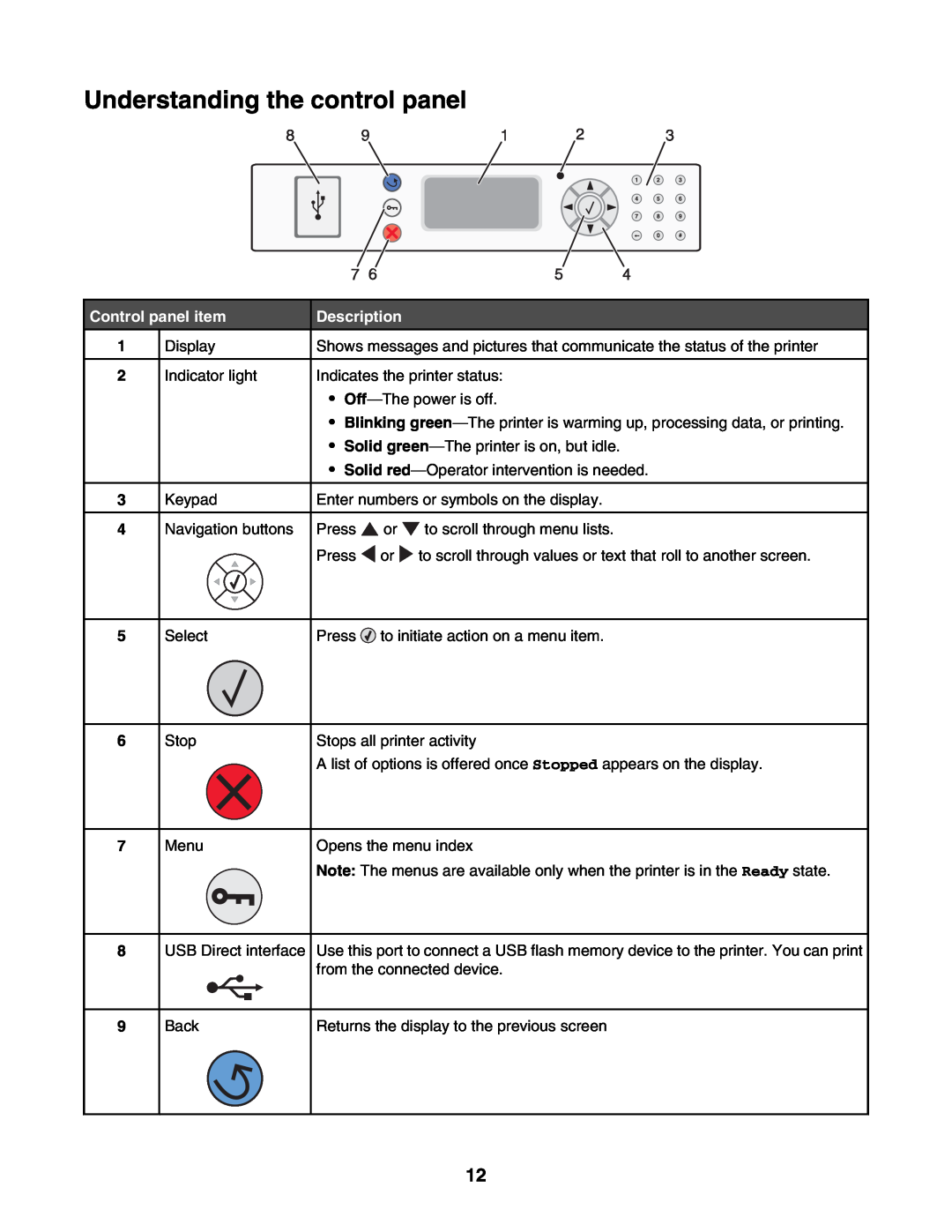Lexmark C935 manual Understanding the control panel, Control panel item, Description 