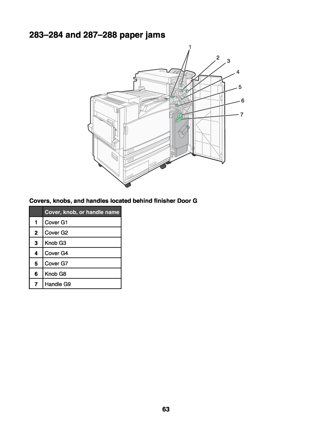 Lexmark C935 manual and 287-288 paper jams, Covers, knobs, and handles located behind finisher Door G, Cover G1, Cover G2 