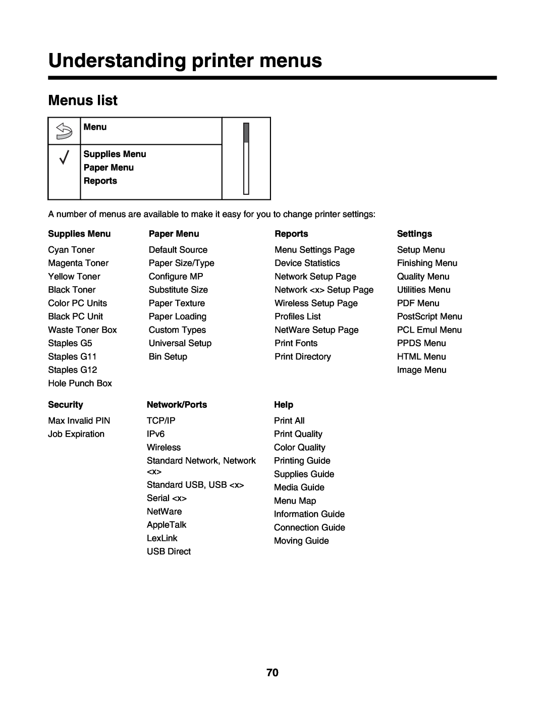Lexmark C935 manual Understanding printer menus, Menus list, Supplies Menu, Paper Menu, Reports, Settings, Security, Help 