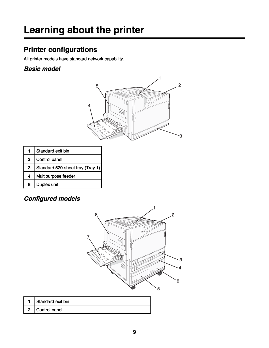 Lexmark C935 manual Learning about the printer, Printer configurations, Basic model, Configured models 