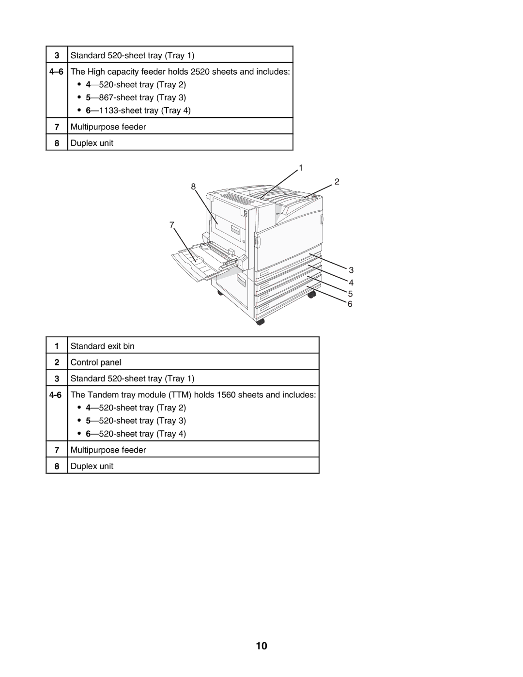 Lexmark C935 manual 