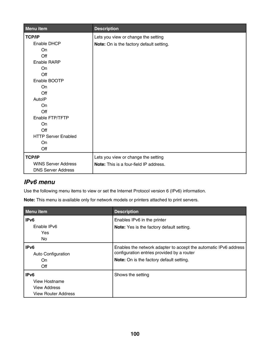 Lexmark C935 manual IPv6 menu, 100 