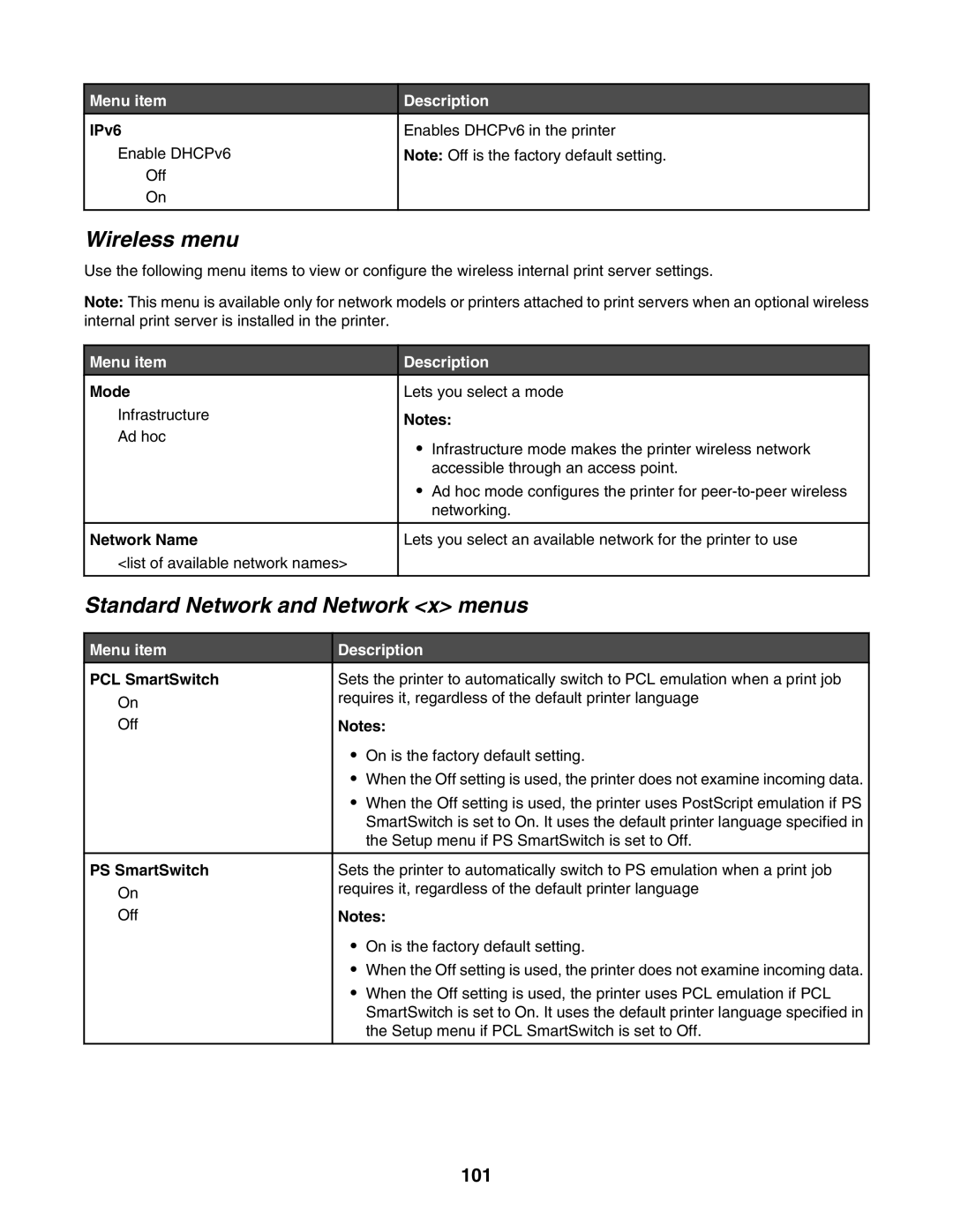 Lexmark C935 manual Wireless menu, Standard Network and Network x menus, 101 