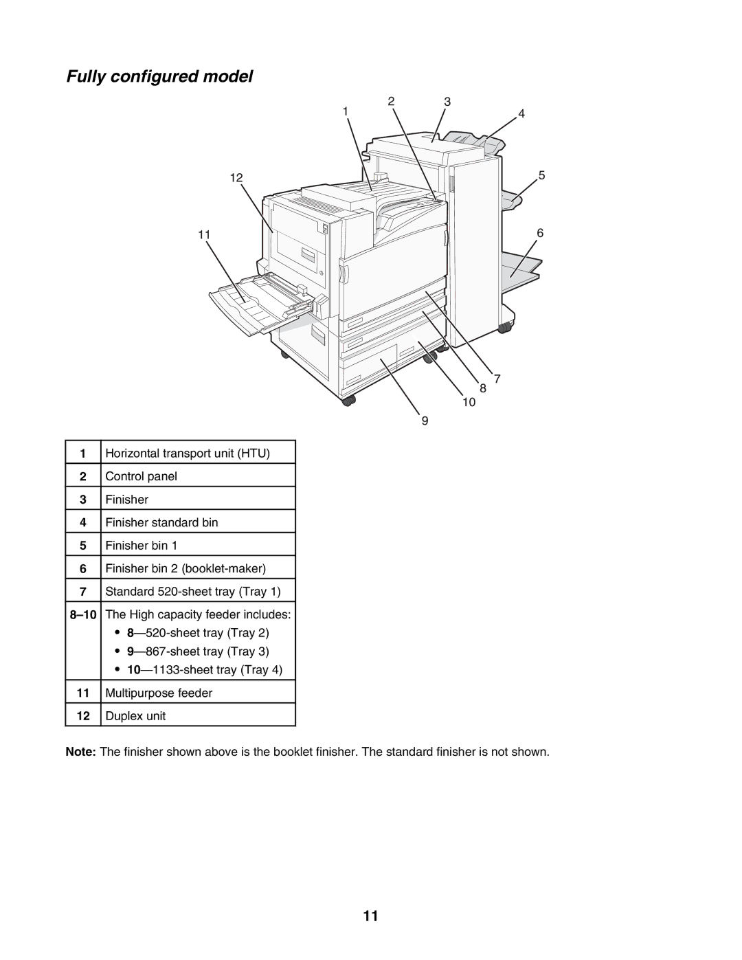 Lexmark C935 manual Fully configured model 