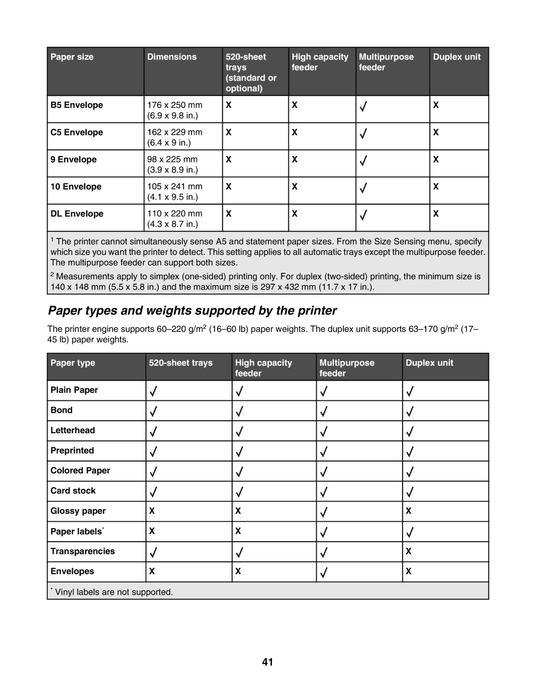 Lexmark C935 manual Paper types and weights supported by the printer 