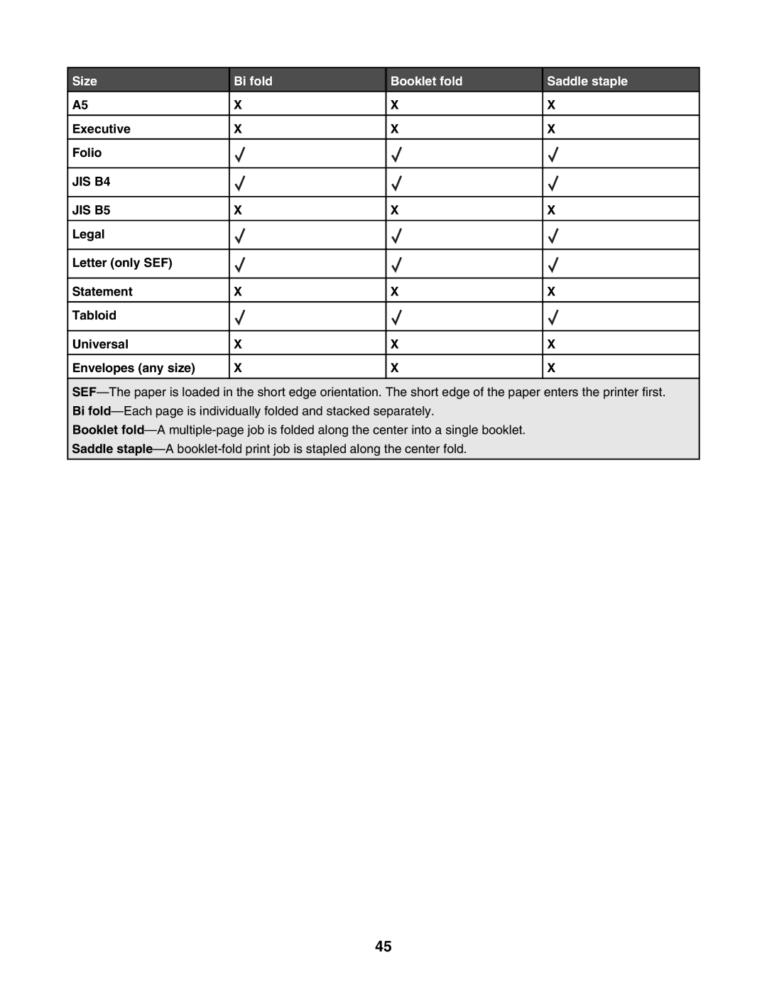 Lexmark C935 manual Size Bi fold Booklet fold Saddle staple 