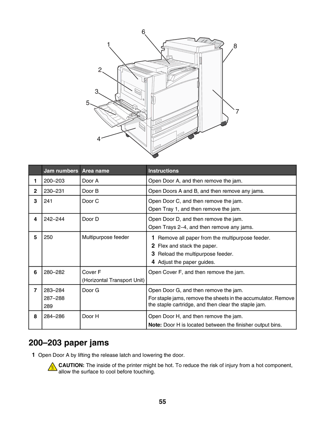 Lexmark C935 manual Paper jams, Jam numbers Area name Instructions 