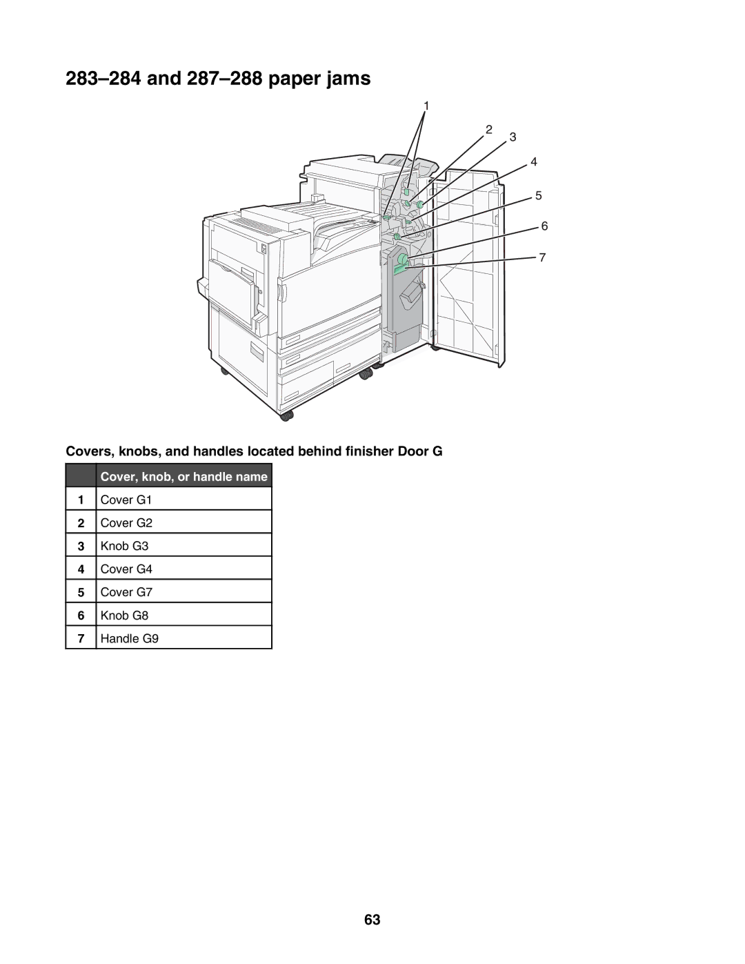 Lexmark C935 manual paper jams, Covers, knobs, and handles located behind finisher Door G 