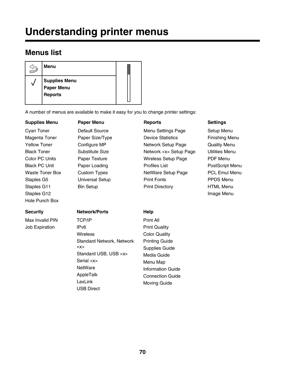 Lexmark C935 manual Understanding printer menus, Menus list 