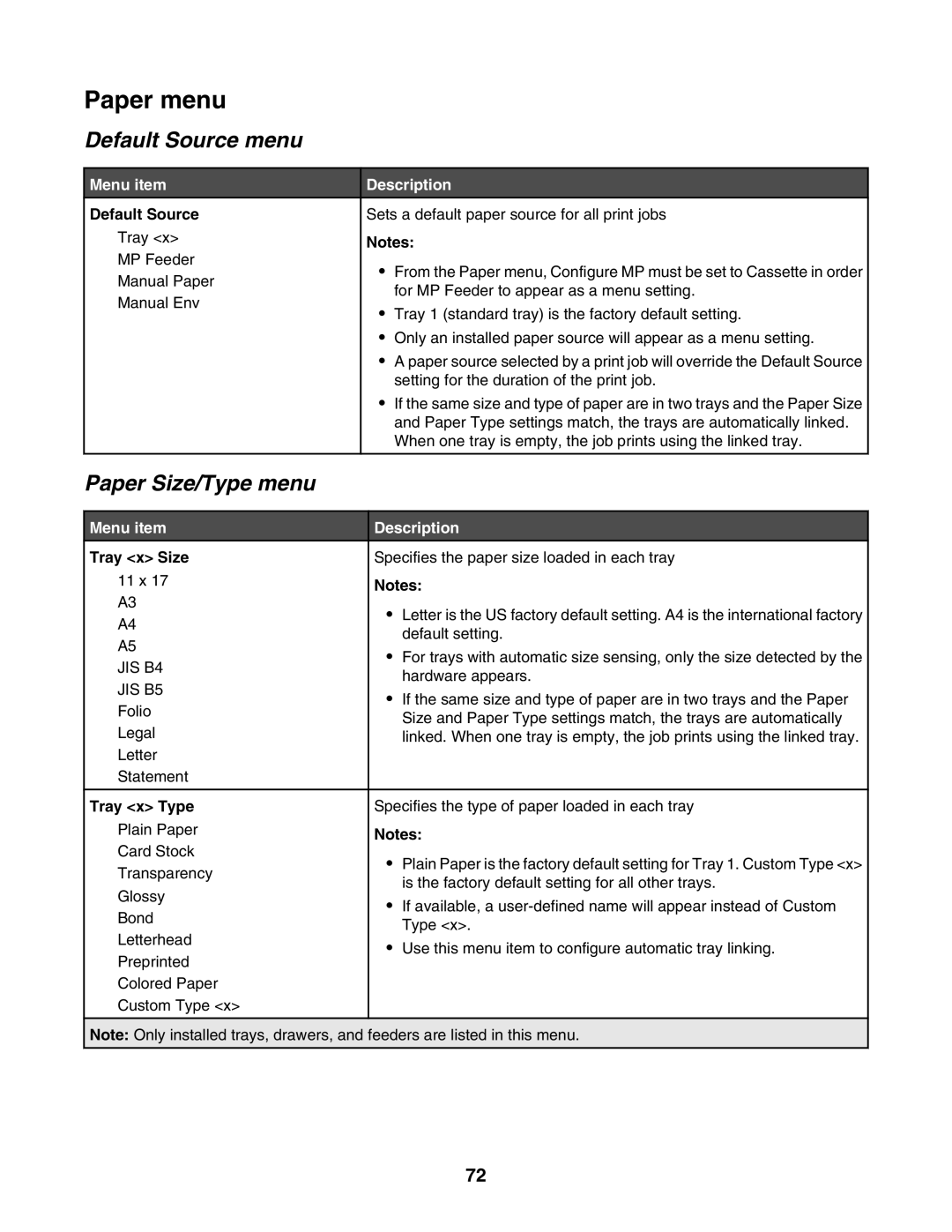 Lexmark C935 manual Paper menu, Default Source menu, Paper Size/Type menu 