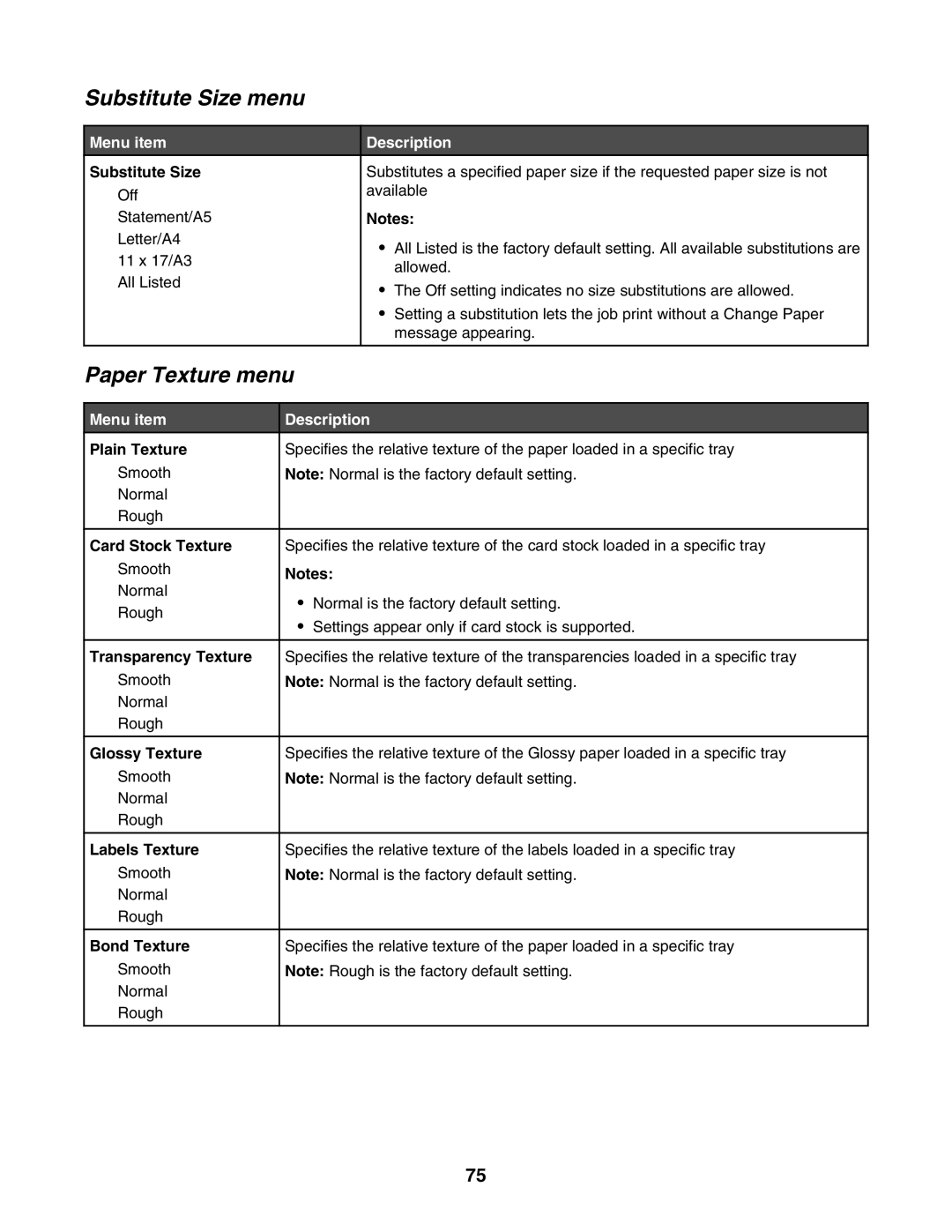 Lexmark C935 manual Substitute Size menu, Paper Texture menu 