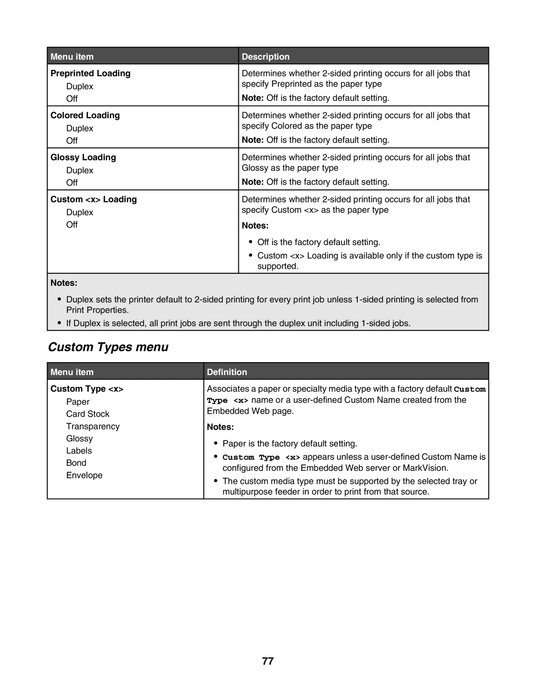 Lexmark C935 manual Custom Types menu 