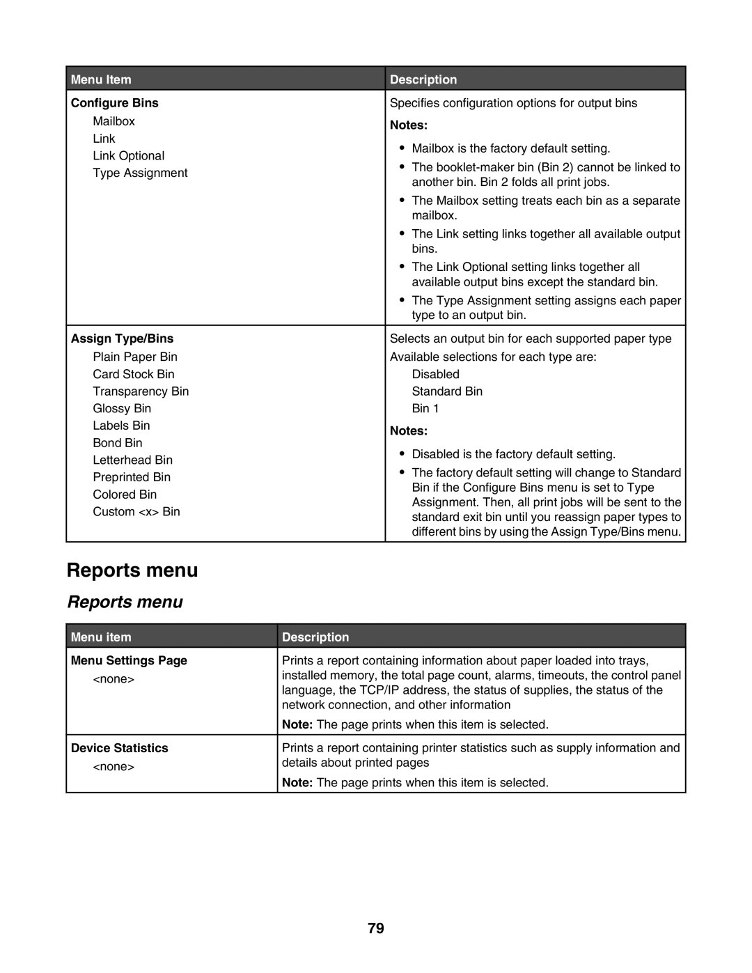 Lexmark C935 manual Reports menu 