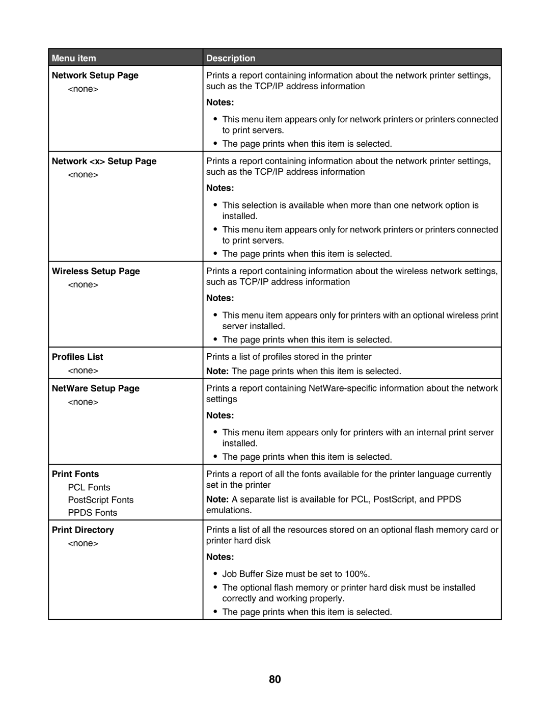 Lexmark C935 Network Setup, Network x Setup, Wireless Setup, Profiles List, NetWare Setup, Print Fonts, Print Directory 