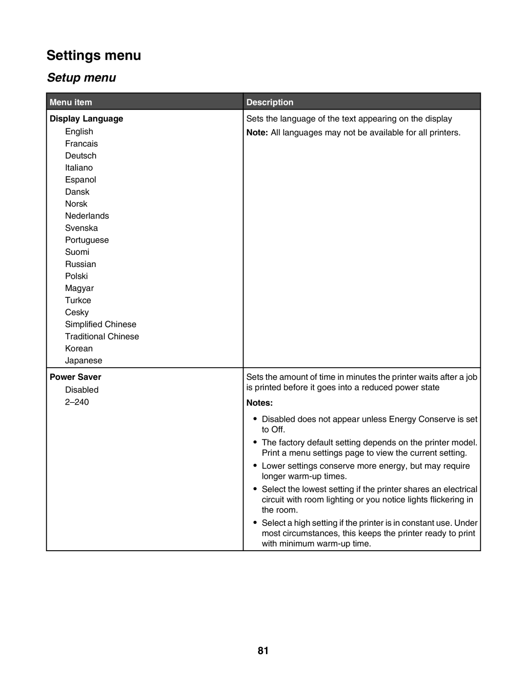 Lexmark C935 manual Settings menu, Setup menu, Display Language, Power Saver 