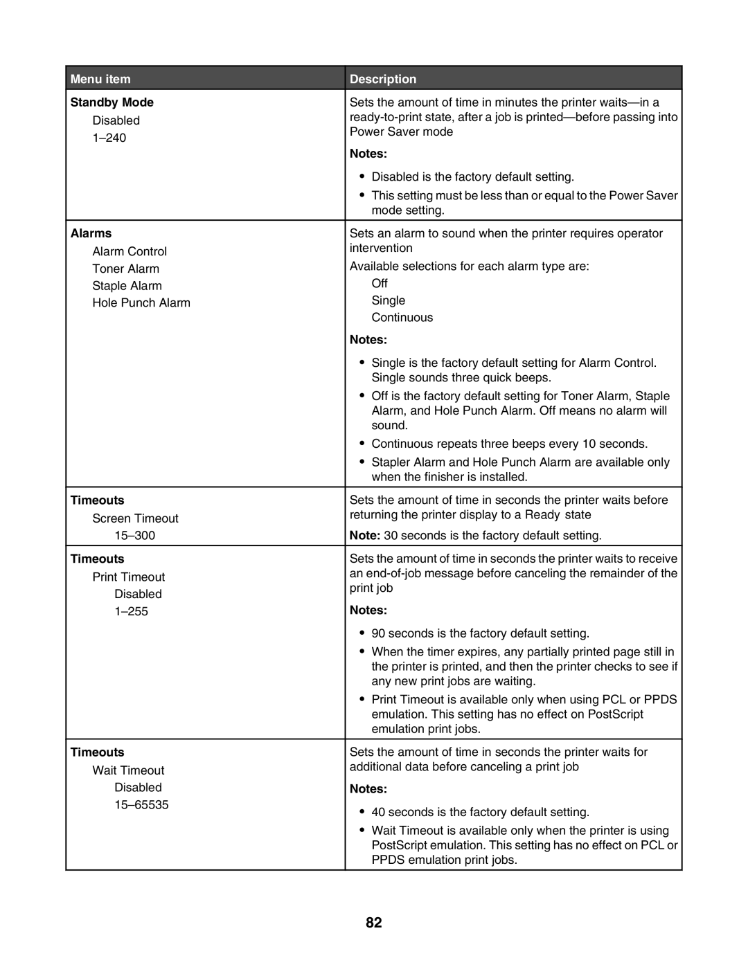 Lexmark C935 manual Standby Mode, Alarms, Timeouts 