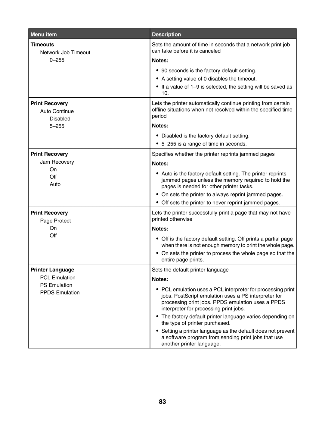 Lexmark C935 manual Print Recovery, Printer Language 