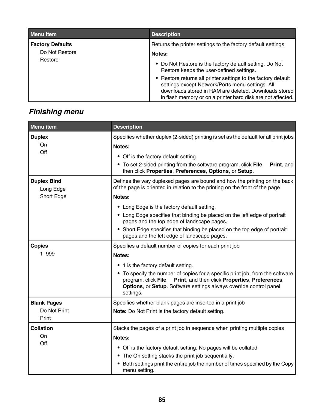 Lexmark C935 manual Finishing menu 