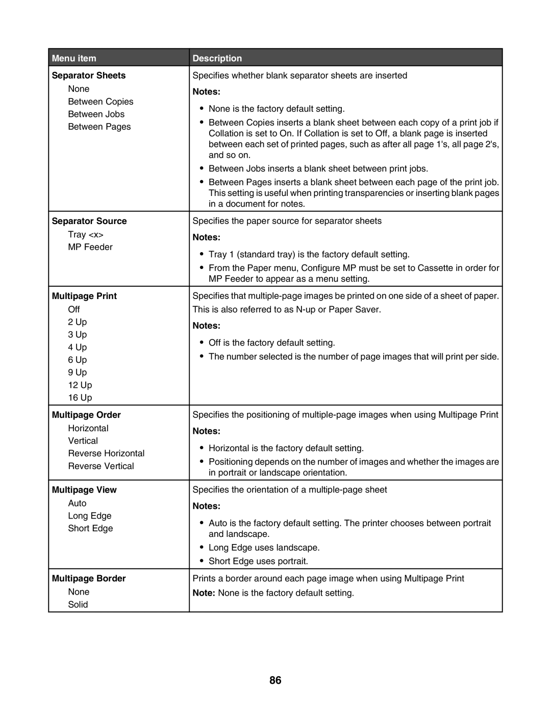 Lexmark C935 manual Separator Sheets, Separator Source, Multipage Print, Multipage Order, Multipage View, Multipage Border 