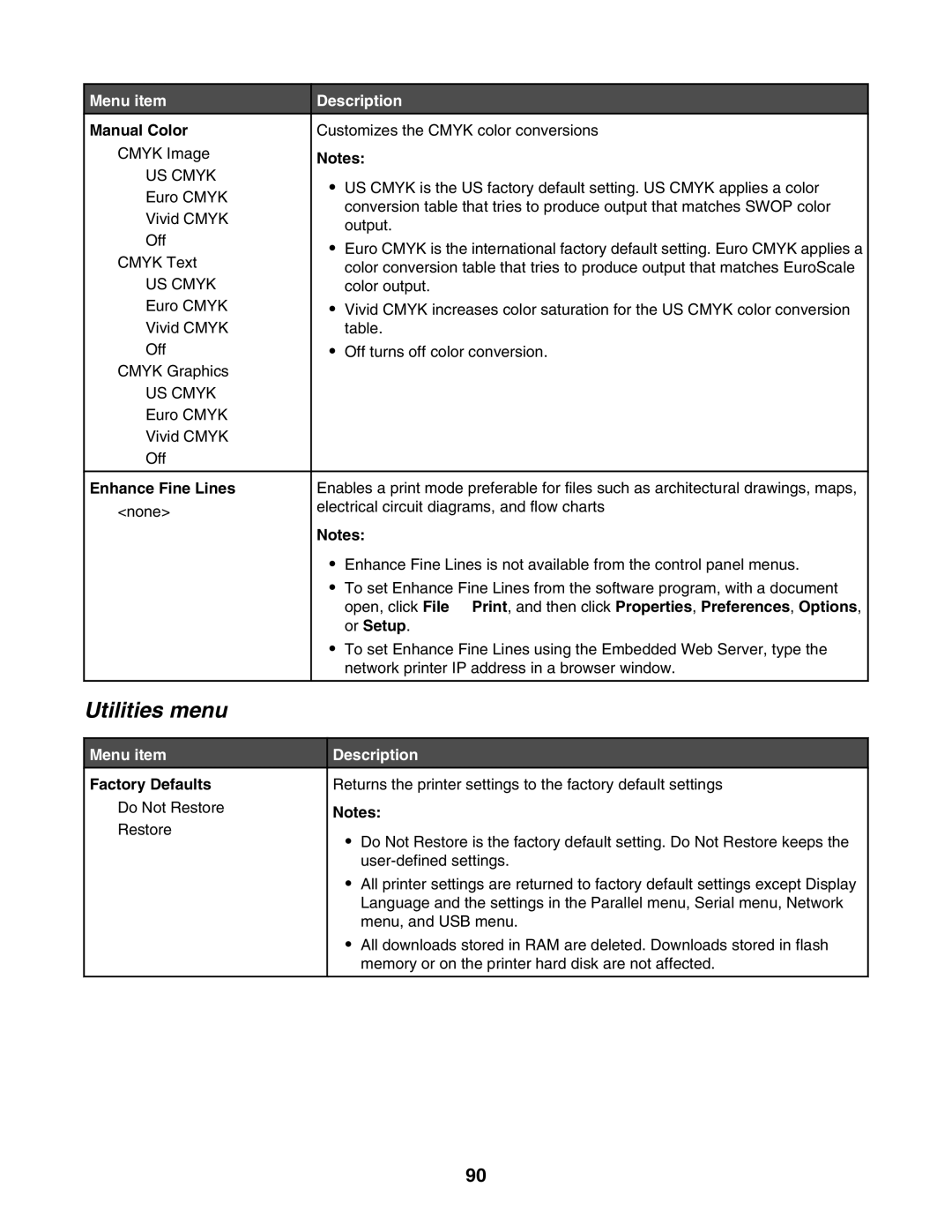 Lexmark C935 manual Utilities menu, Enhance Fine Lines, Or Setup 