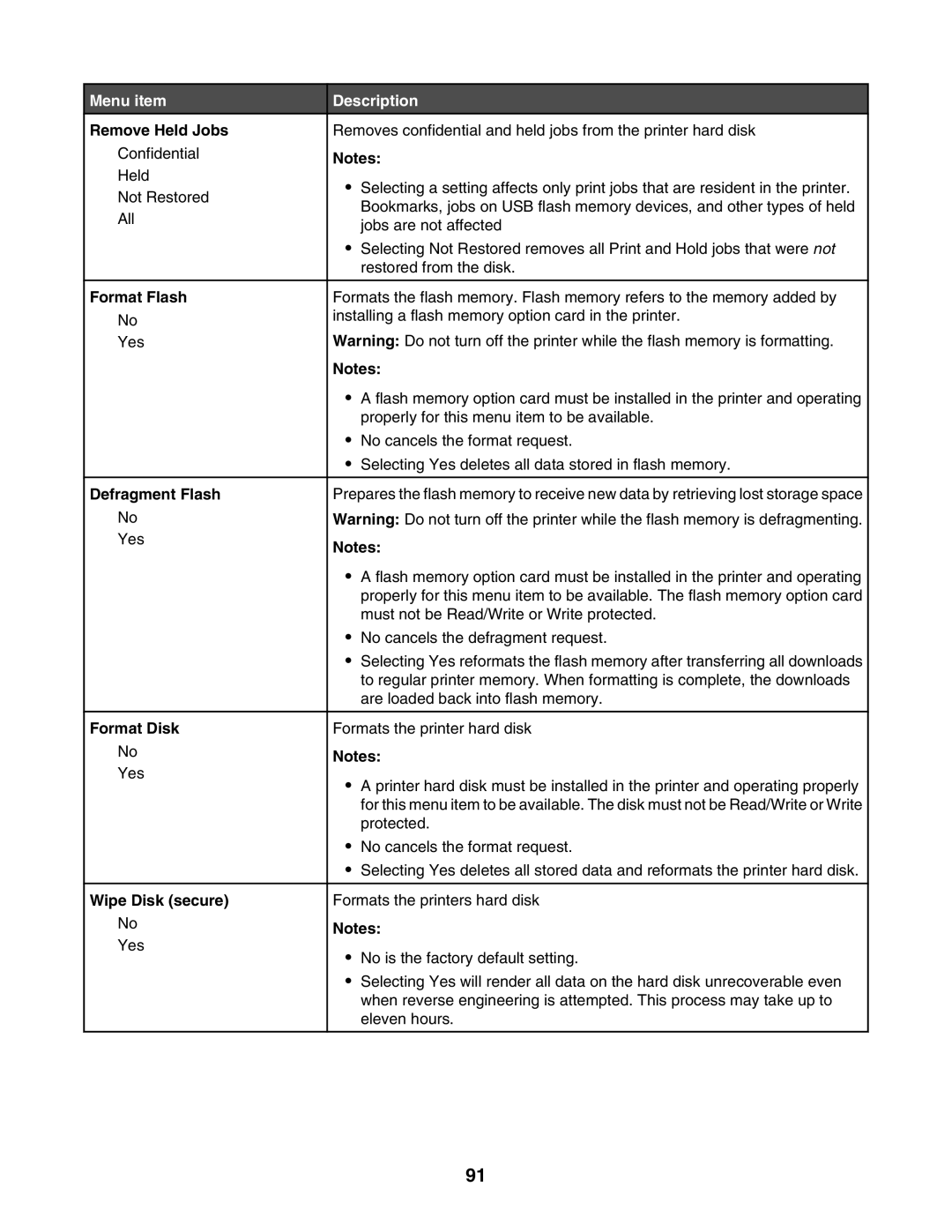 Lexmark C935 manual Remove Held Jobs, Format Flash, Defragment Flash, Format Disk, Wipe Disk secure 