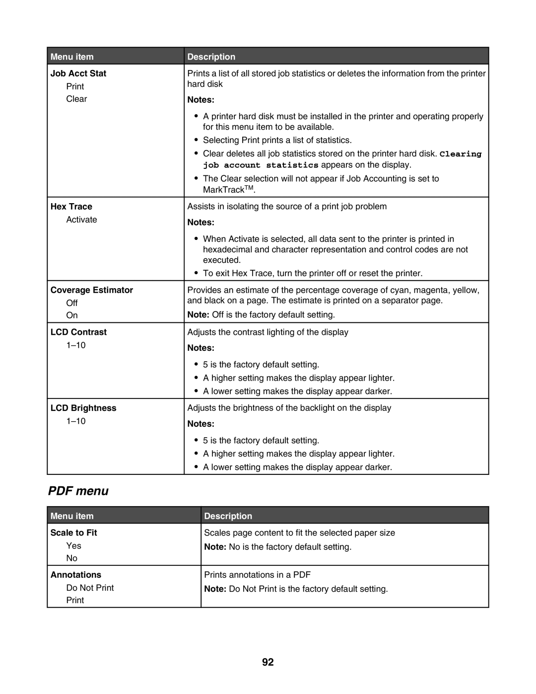 Lexmark C935 manual Job Acct Stat, Hex Trace, Coverage Estimator, LCD Contrast, LCD Brightness, Scale to Fit, Annotations 