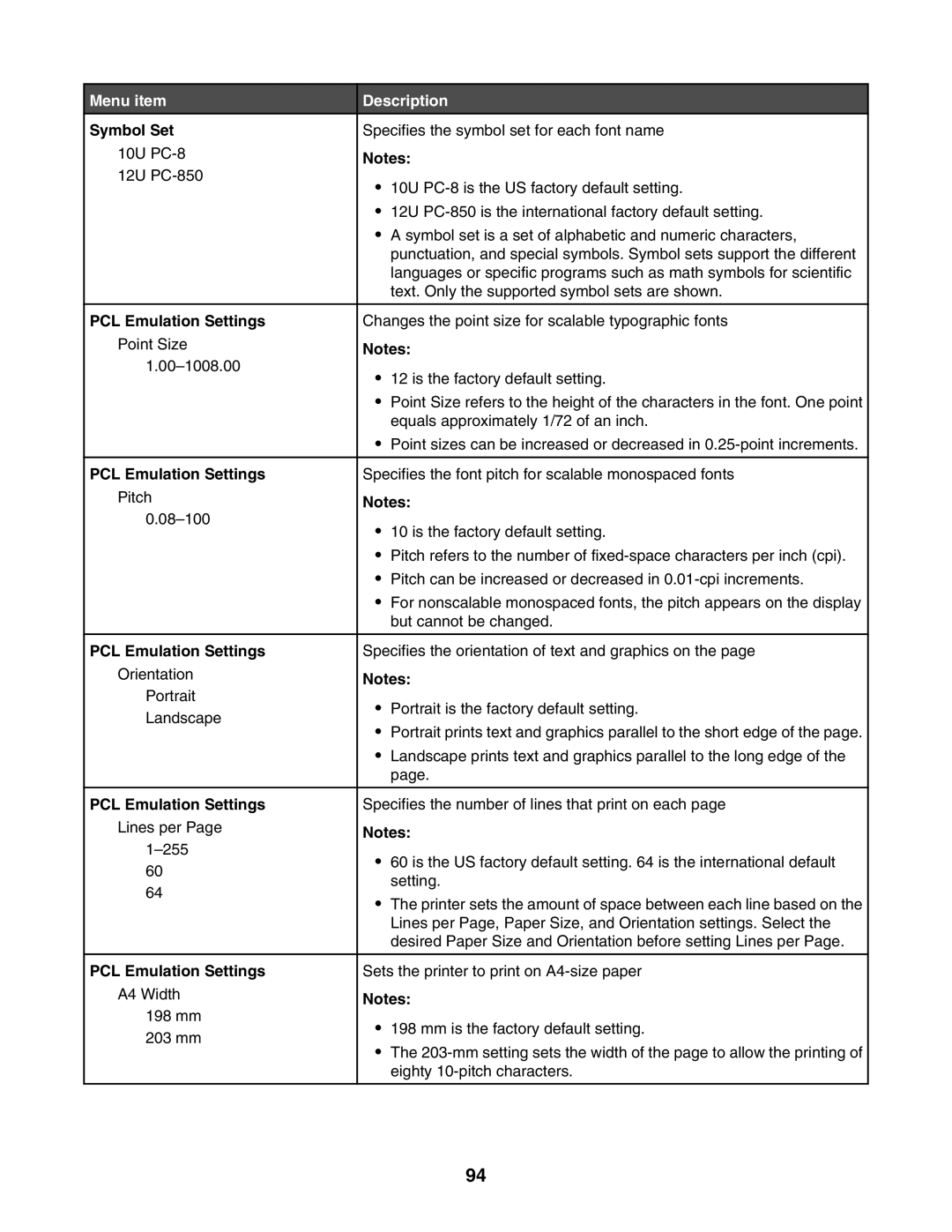 Lexmark C935 manual Symbol Set, PCL Emulation Settings 