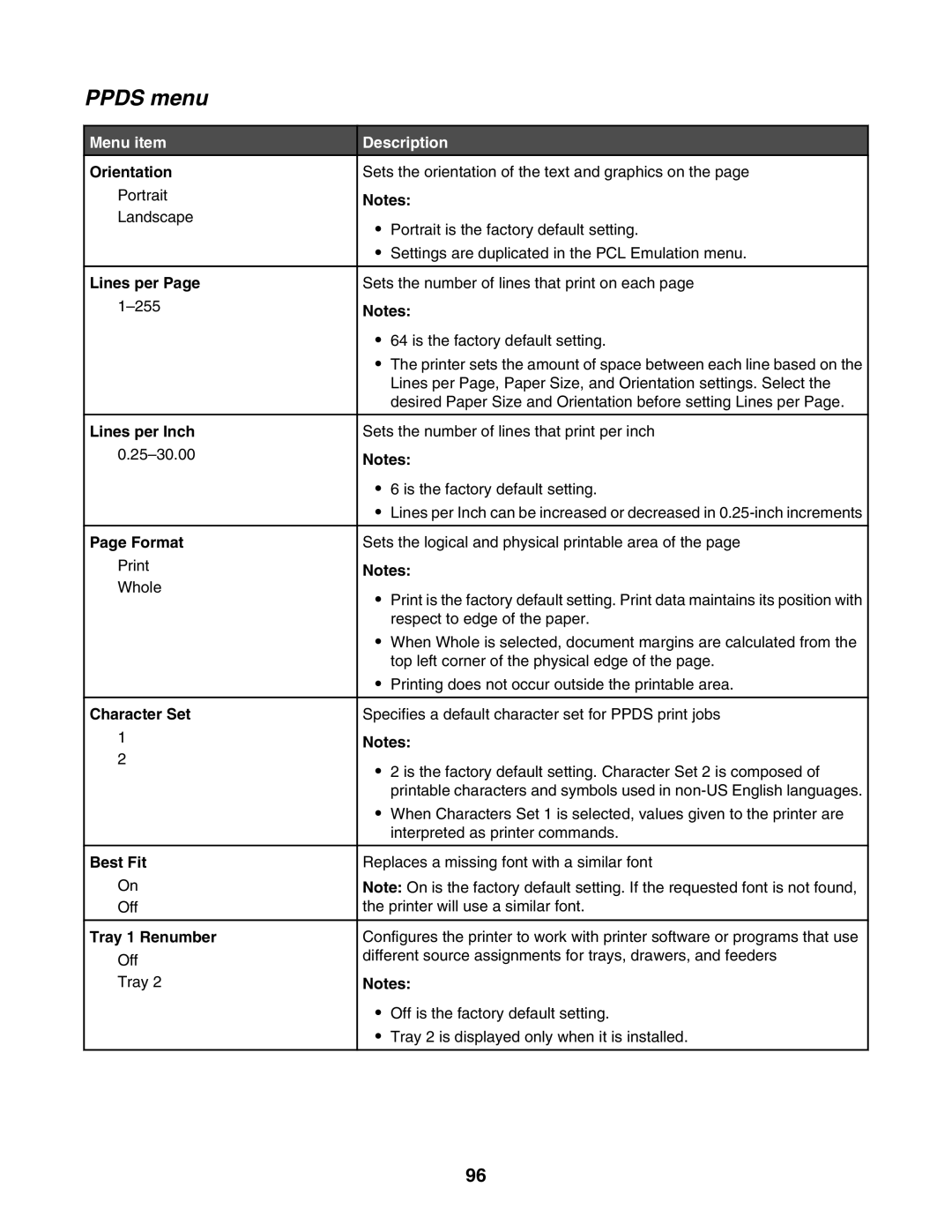 Lexmark C935 manual Ppds menu 