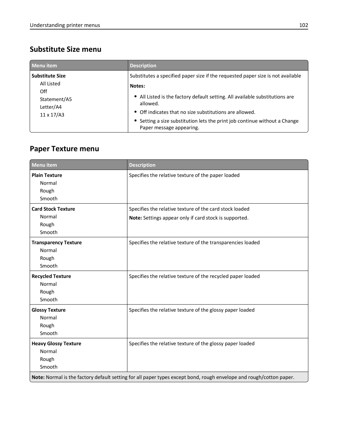 Lexmark C950 manual Substitute Size menu, Paper Texture menu, Understanding printer menus 102 