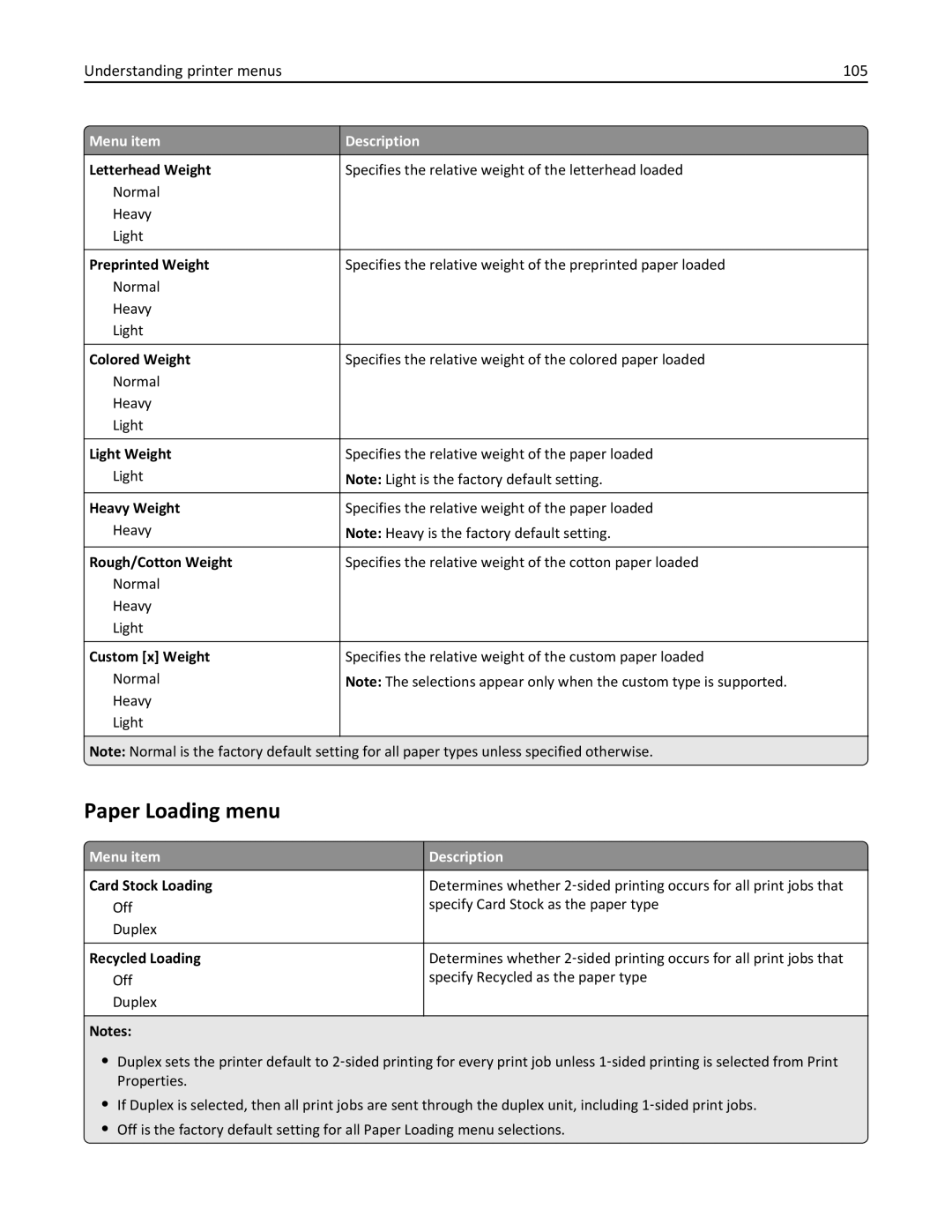 Lexmark C950 manual Paper Loading menu, Understanding printer menus 105 