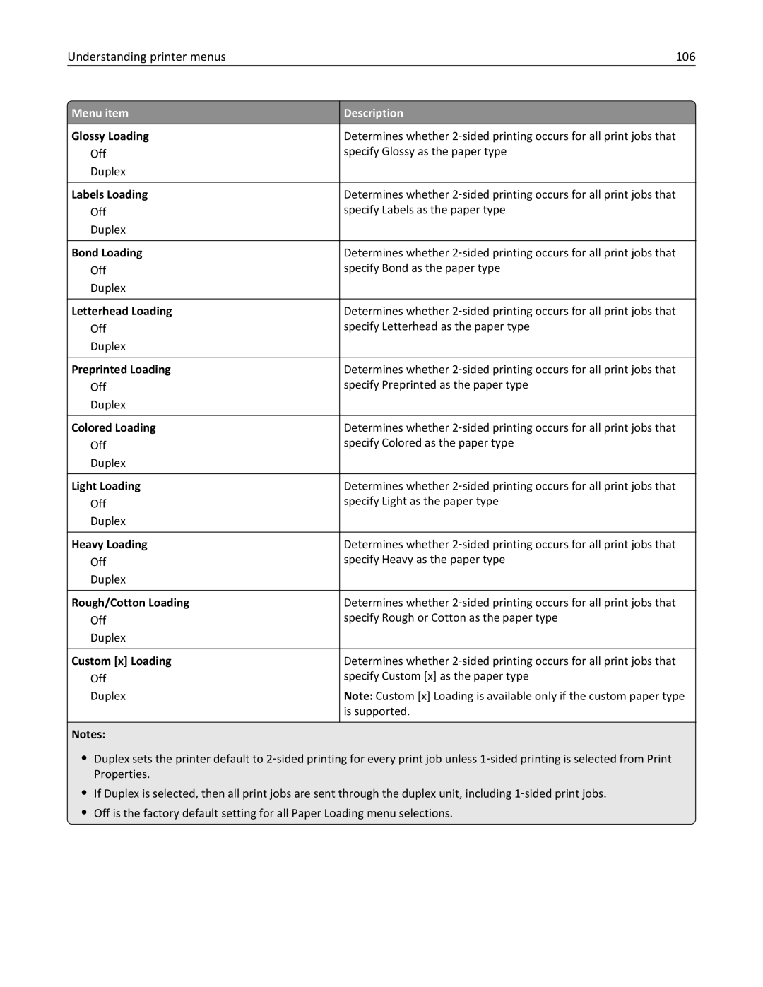 Lexmark C950 manual Understanding printer menus 106 