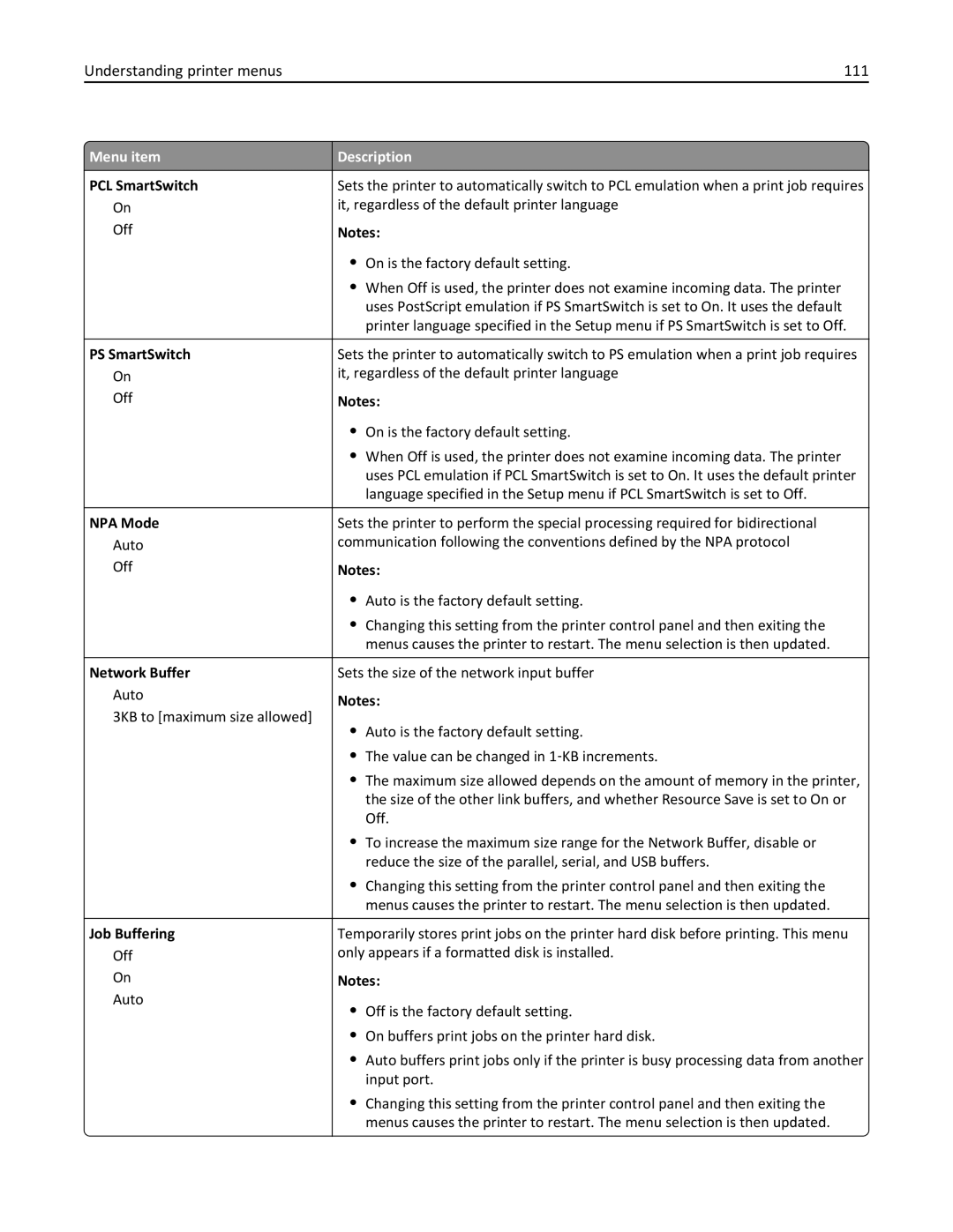 Lexmark C950 manual Understanding printer menus 111 