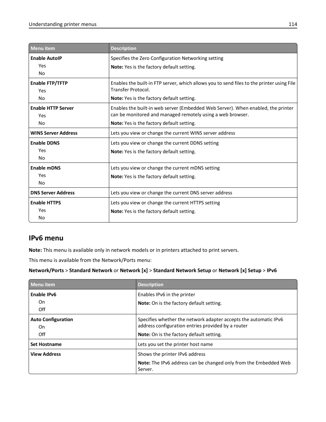 Lexmark C950 manual IPv6 menu, Understanding printer menus 114 