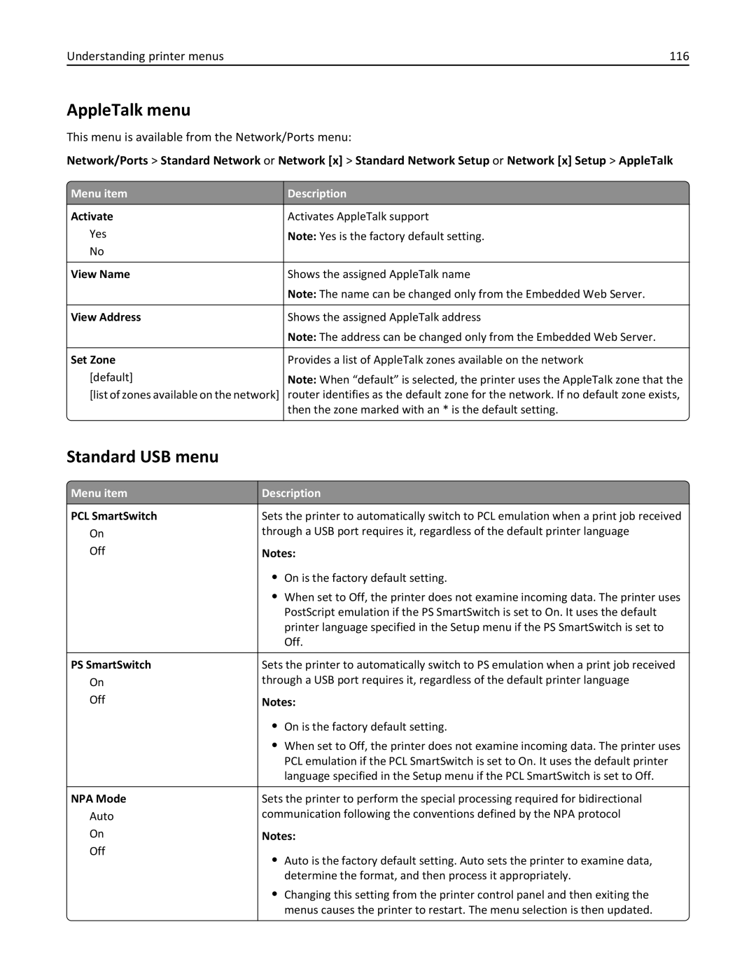 Lexmark C950 manual AppleTalk menu, Standard USB menu, Understanding printer menus 116, View Name, Set Zone 