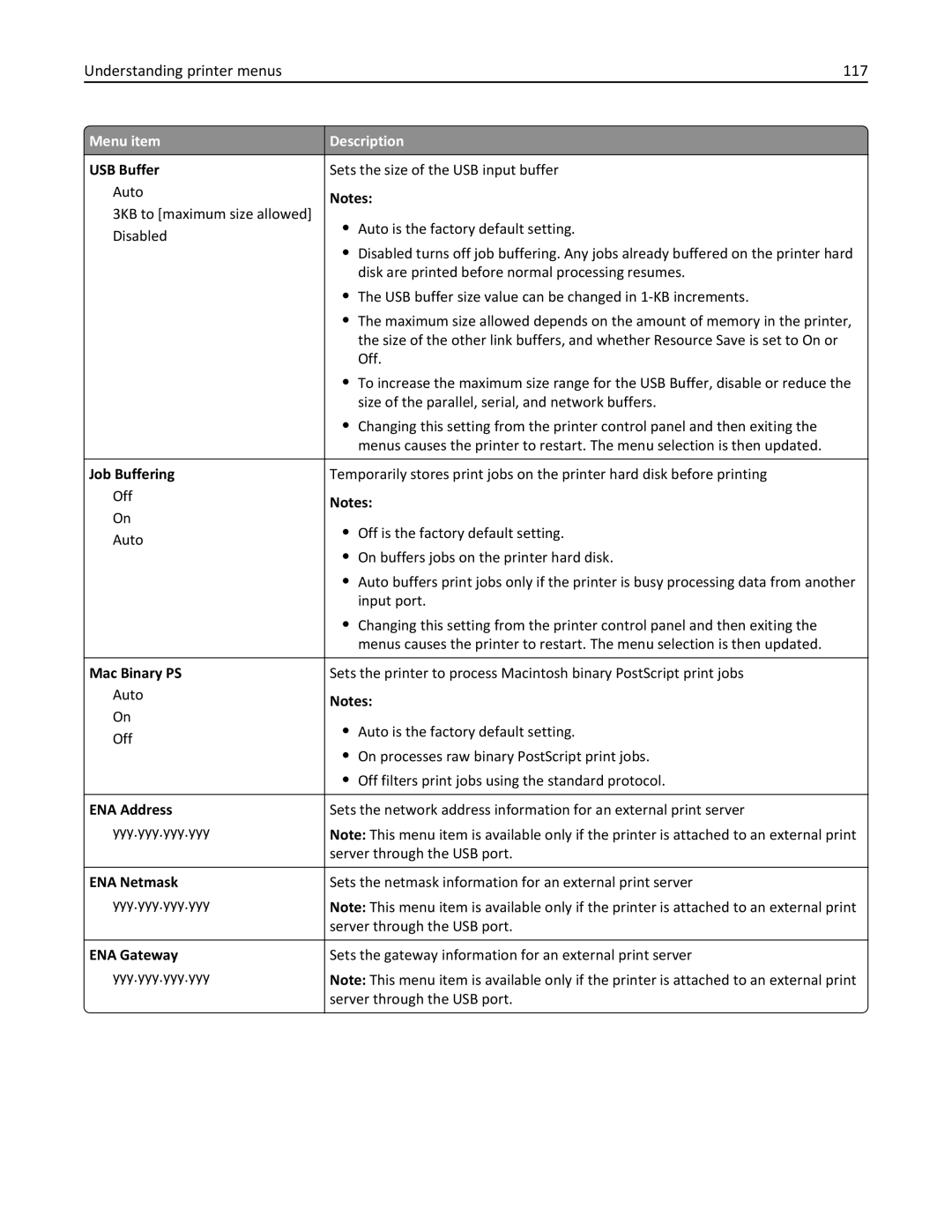 Lexmark C950 manual Understanding printer menus 117, USB Buffer, ENA Address, ENA Netmask, ENA Gateway 