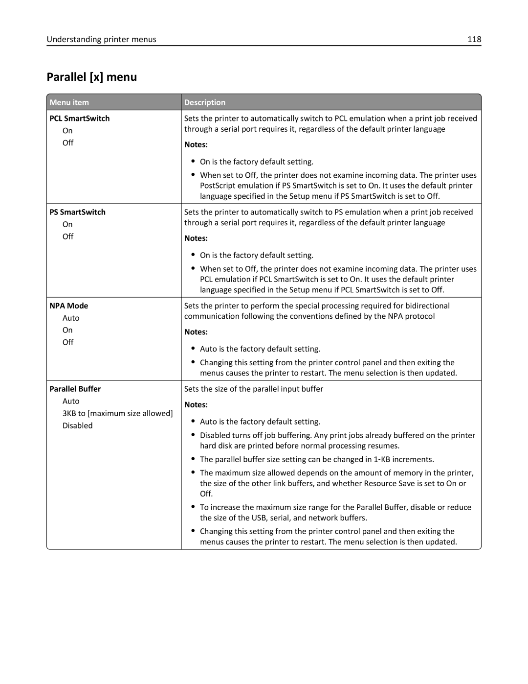 Lexmark C950 manual Parallel x menu, Understanding printer menus 118, Parallel Buffer 