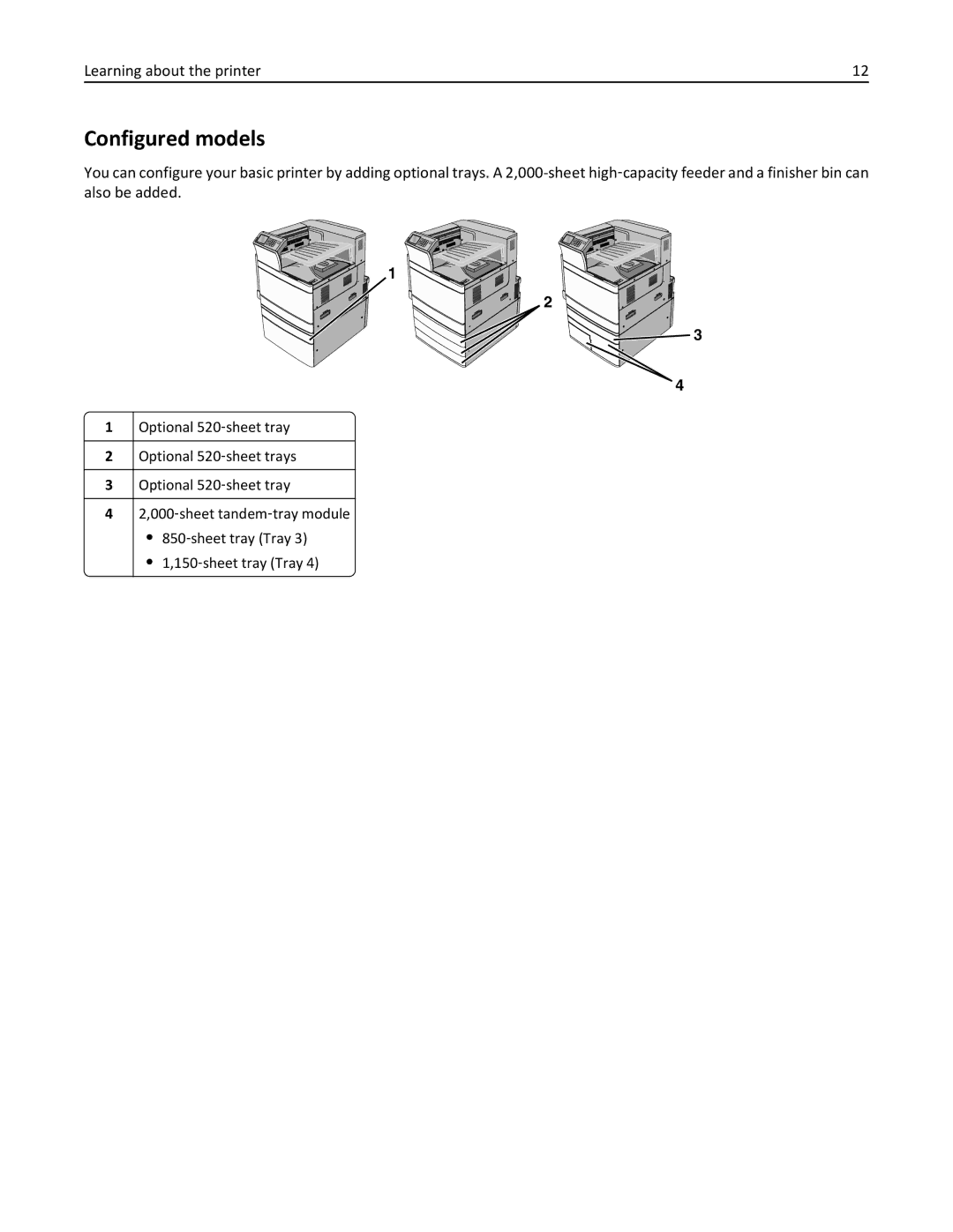 Lexmark C950 manual Configured models 