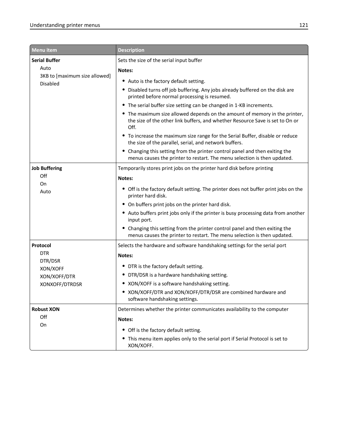 Lexmark C950 manual Understanding printer menus 121, Serial Buffer, Robust XON 