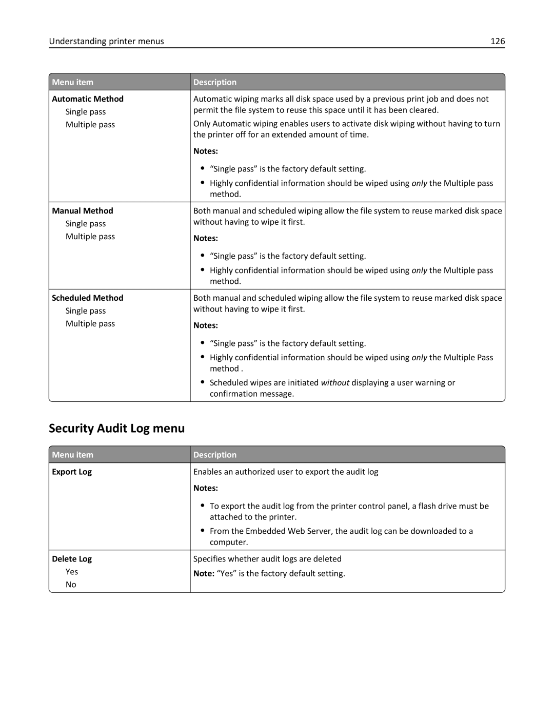 Lexmark C950 manual Security Audit Log menu, Understanding printer menus 126, Menu item Export Log 