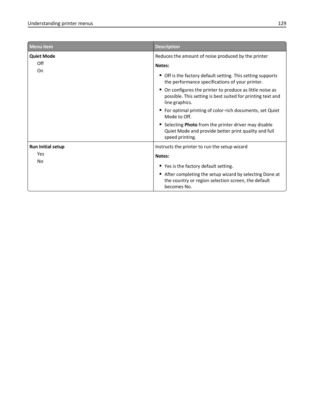 Lexmark C950 manual Understanding printer menus 129, Menu item Quiet Mode, Run Initial setup 